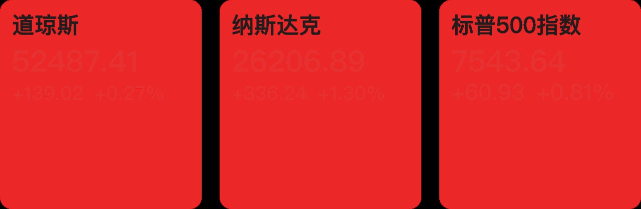 【早知道】国务院印发“十五五”碳达峰行动方案；美股三大指数集体收涨，存储板块涨幅居前